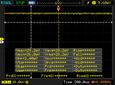 PWM testing for percentage of time a screen is on at 100% brightness