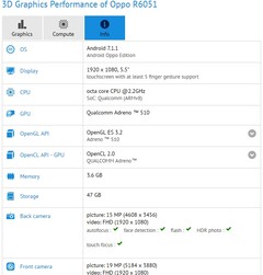 Oppo R6051 details on GFXBench allegedly reveals specs of Oppo R11