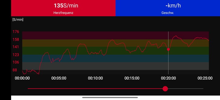 Heart rate measurement with the Polar H10 chest strap