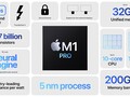Apple M1 Pro 16-Core GPU - Benchmarks and Specs