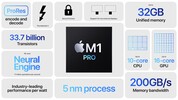 Apple M1 Pro 16-Core GPU