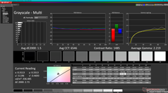 Grayscale after calibration