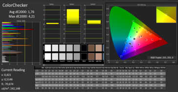 CalMAN: Colour accuracy - calibrated