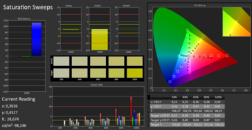 CalMAN: color saturation (calibrated)