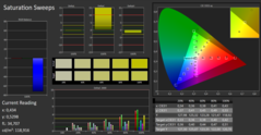 CalMAN: Colour Saturation – calibrated