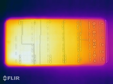OnePlus 13 heat emissions: Front