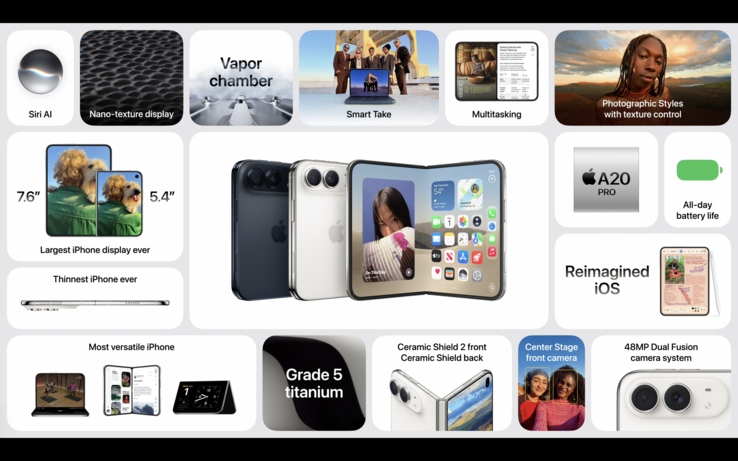 iPhone Duo feature overview