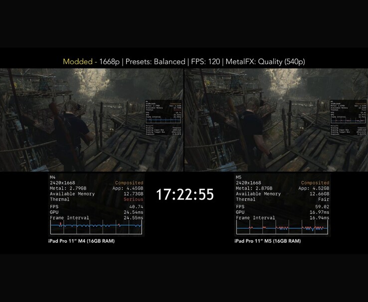 Resident Evil 4 comparison showing iPad Pro M4 and M5 performance at high settings. (Image source: MrMacRight via YouTube)