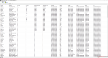 Drivers list