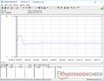 Power consumption is highest during the first few seconds of running 3DMark 06