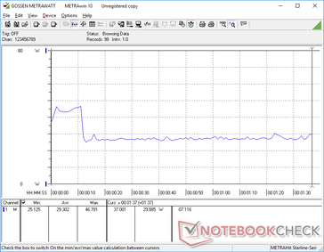 3DMark 06 power consumption