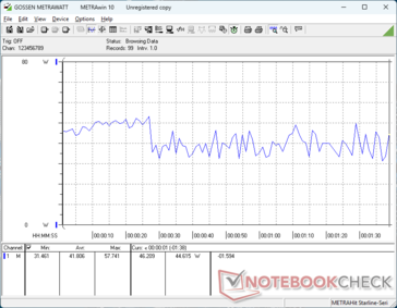 3DMark 06 consumption