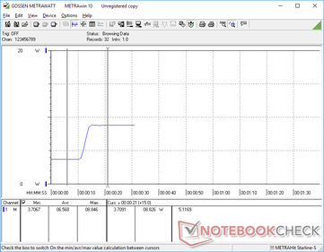 Jumping from minimum brightness to maximum brightness will consume about 5 W more power up to a total draw of 9 W