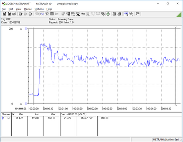 Load. Note the inconsistent power draw and downward trend.