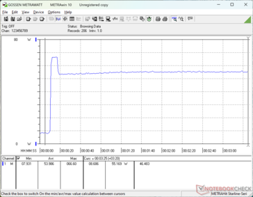 Prime95+FurMark stress initiated at 10s mark