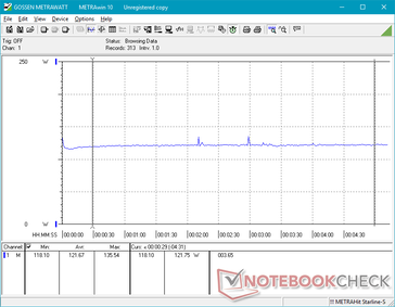 Hades Canyon power consumption when running Witcher 3