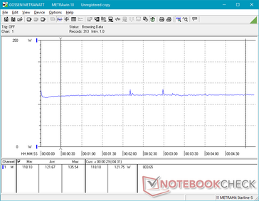 Steady power draw when running Witcher 3 on the NUC