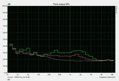 System noise idle