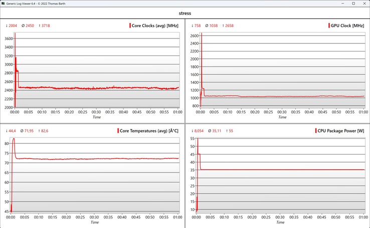 CPU/iGPU data stress test