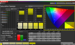 Calman saturation uncalibrated