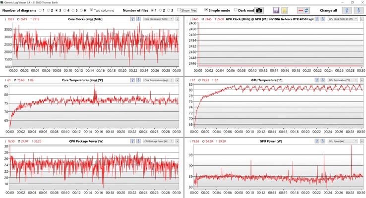 CPU/GPU data Witcher 3 (Ultra setting)