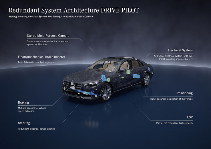 سیستم رانندگی خودکار مرسدس بنز DRIVE PILOT.  (منبع تصویر: مرسدس بنز)