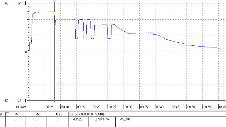 Power consumption of the Anker 313 (Ace, 45W) when charging the S23 Ultra