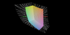 Adobe RGB colour space coverage