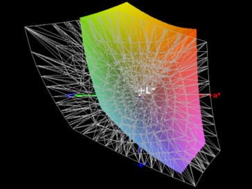 AdobeRGB Color Space Coverage - 59%