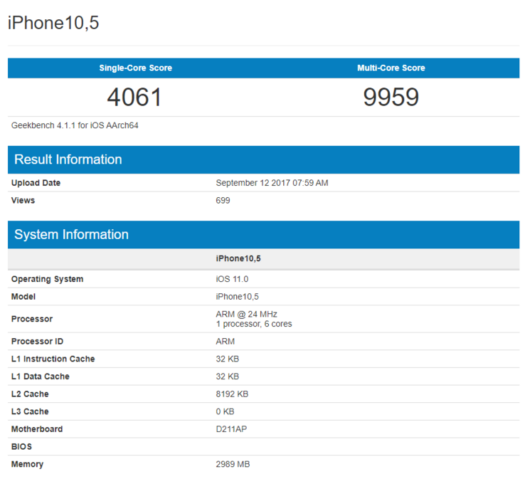 The leaked Geekbench results. (Source: Geekbench)