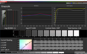 CalMAN: Greyscale – Profile: Photo, AdobeRGB target colour space