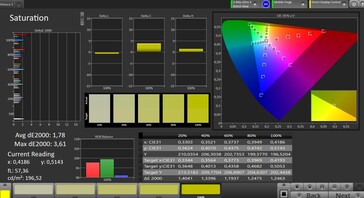 Colour saturation (Natural mode, target colour gamut sRGB)