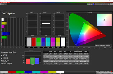 Color space (target color space: sRGB)