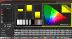 Colorchecker (factory profile, P3)