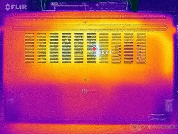 System idle (bottom)