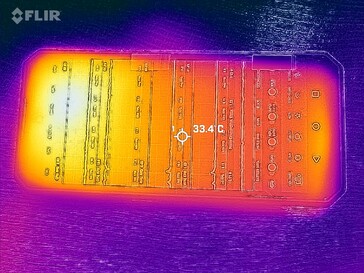 Heatmap Front