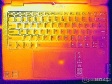 System idle (C cover)