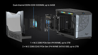 Internals (Image source: Geekom)