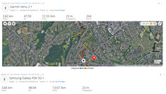 GNSS test: summary