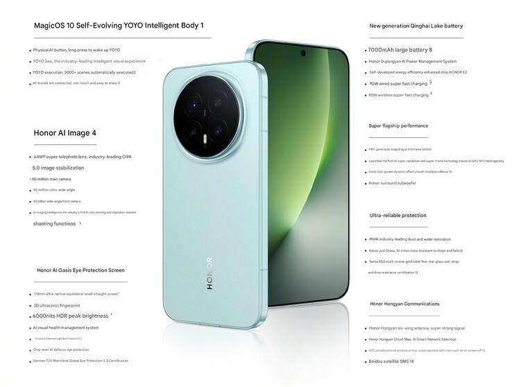 Main highlights of the phone (Image source: Honor - machine translated)