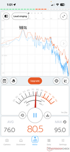 The speaker gets fairly loud at 100% volume, but audio distortion and case rattle is so bad that it is unusable.