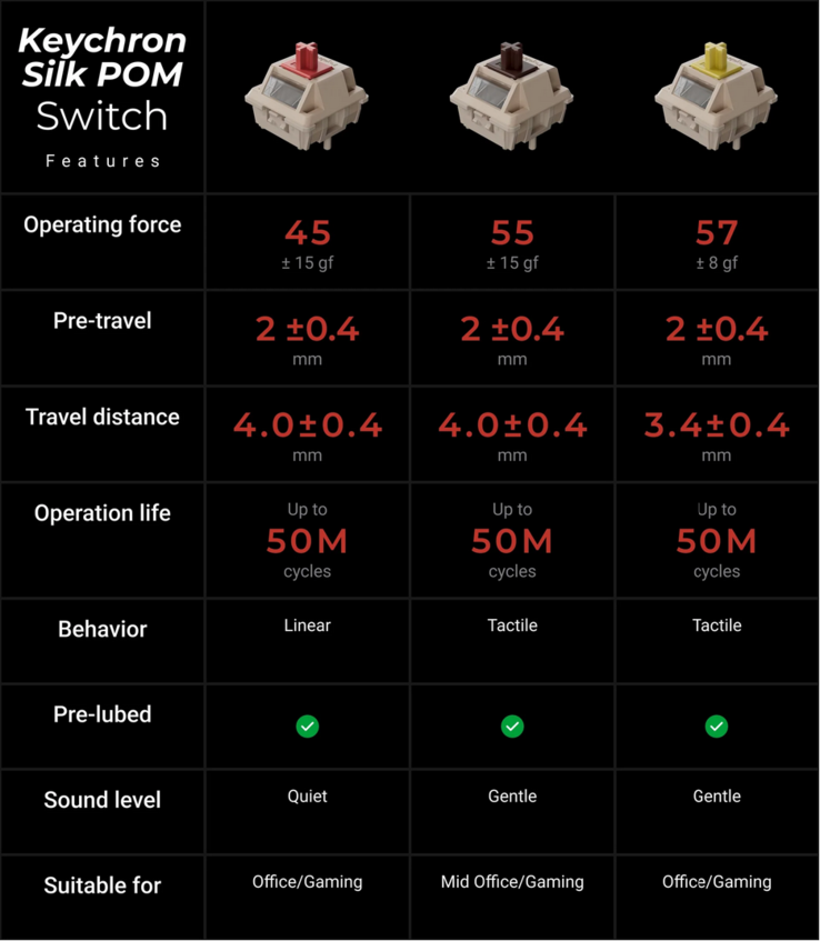 Keychron Silk POM switch specifications
