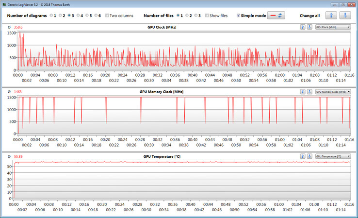 GPU measurements during The Witcher 3 test