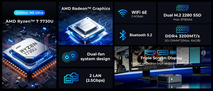 Main highlights of the mini PC (Image source: GMK)