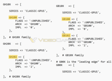 Hopper + Blackwell SKUs (Image Source: Videocardz)