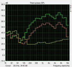 Speaker test: Pink Noise