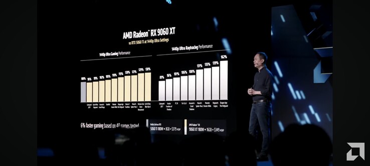 RX 9060 XT vs RTX 5060 Ti performance (image source: AMD)