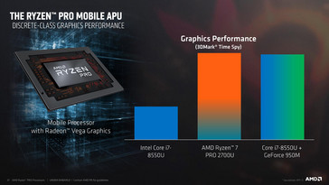 Synthetic benchmarks