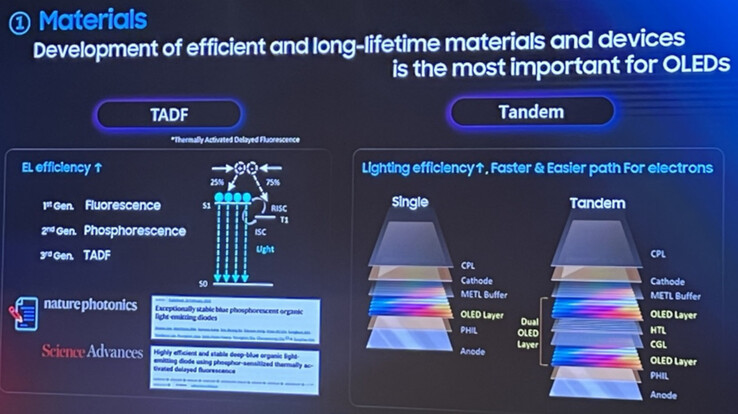Samsung's tandem and TADF solutions (Image Source: The Elec)
