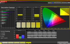 CalMAN - Color saturation (calibrated)